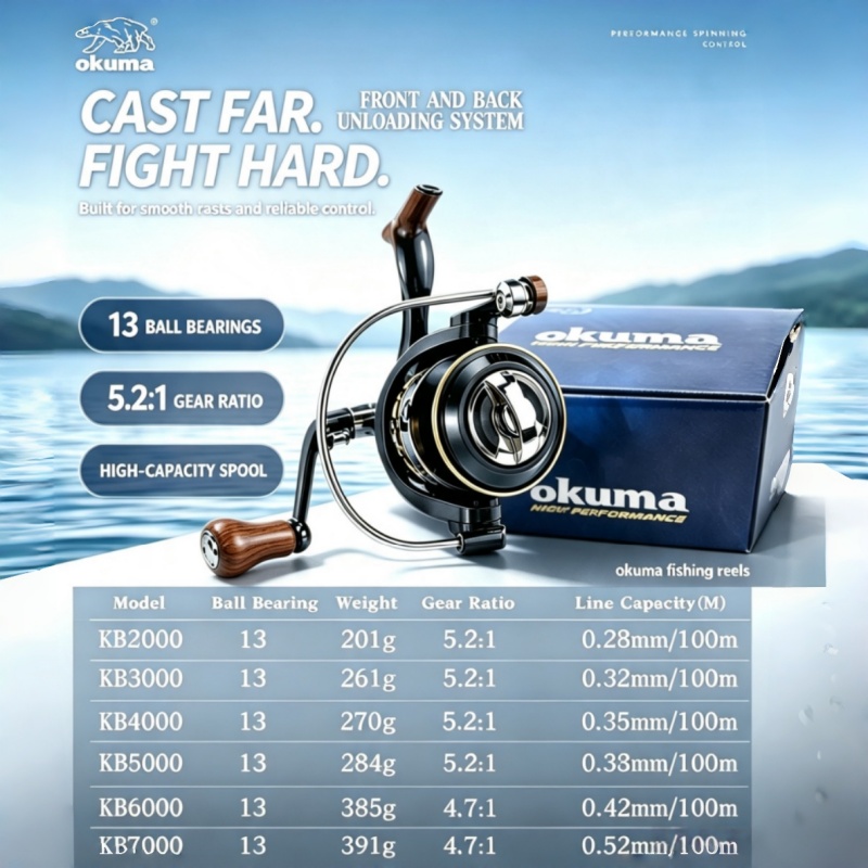 Carretilha de Pesca OKUMA, Car - Trolling Reel avaliação e preço